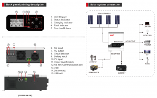 MUST 3KVA model PV1800 with 60 amp MPPT charger sunverter