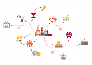 SamanbanERP SCM - Professional version Supply Chain Management