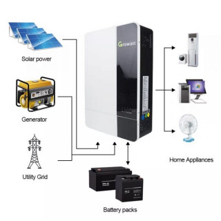 Growatt SPF ES 5000 model with 100 amp MPPT charger sunverter