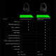 Headset Razer Kraken USB PC/PS4 