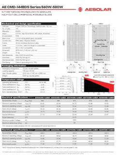 AE SOLAR 580 Watt Bifacial Solar Panel METEOR Series Monocrystalline